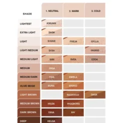 IDUN Minerals Powder Foundation | Disa